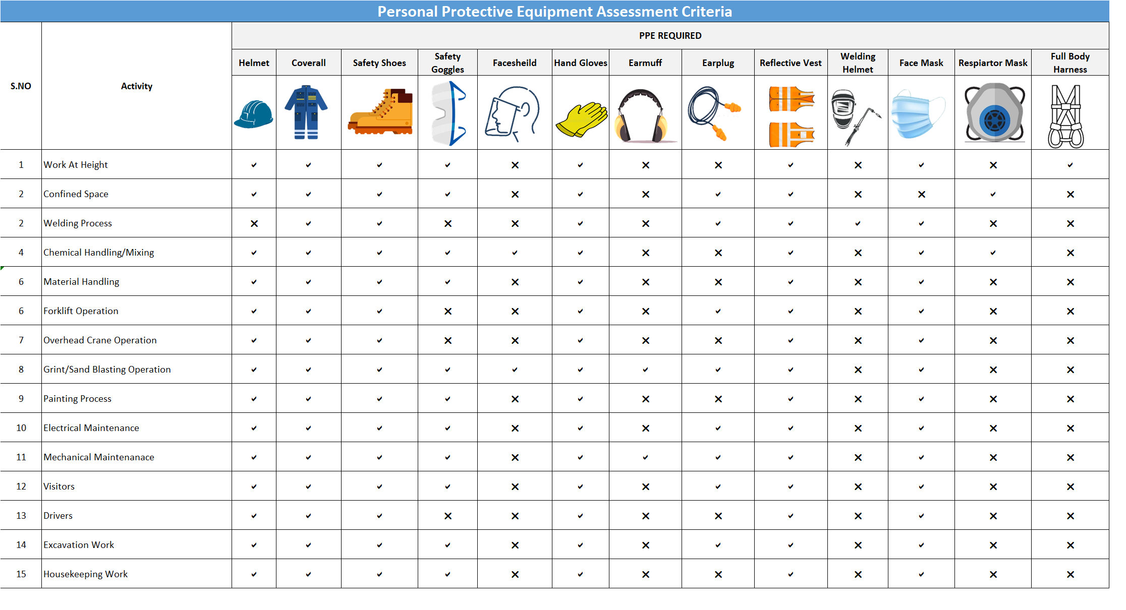 PPE Assessment Criteria