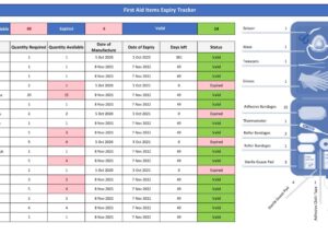 First Aid Items Expiry Tracker