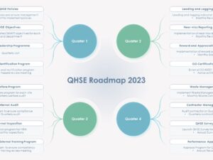 QHSE Roadmap 2023