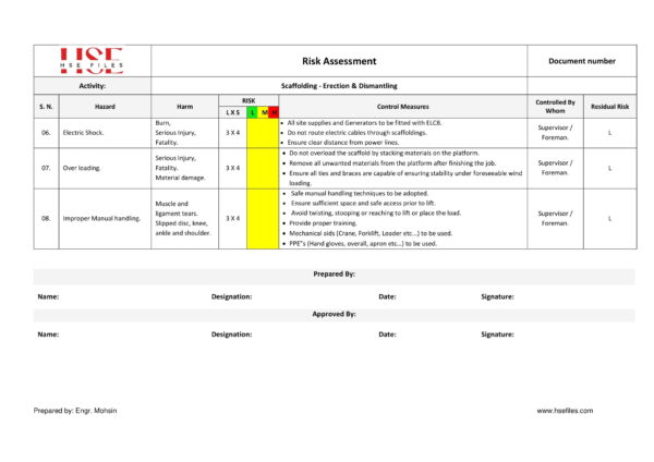 Scaffolding Erection & Dismantling Risk Assessment