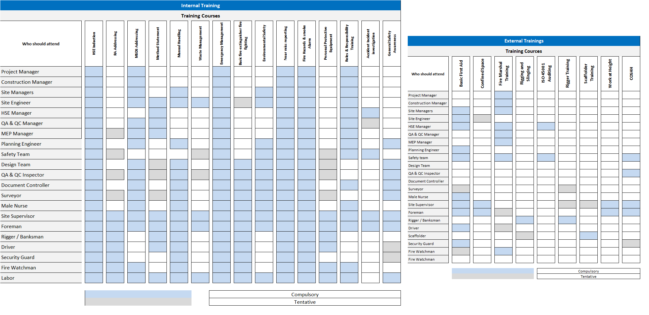 Internal and External Training Matrix