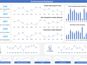 Environmental Dashboard