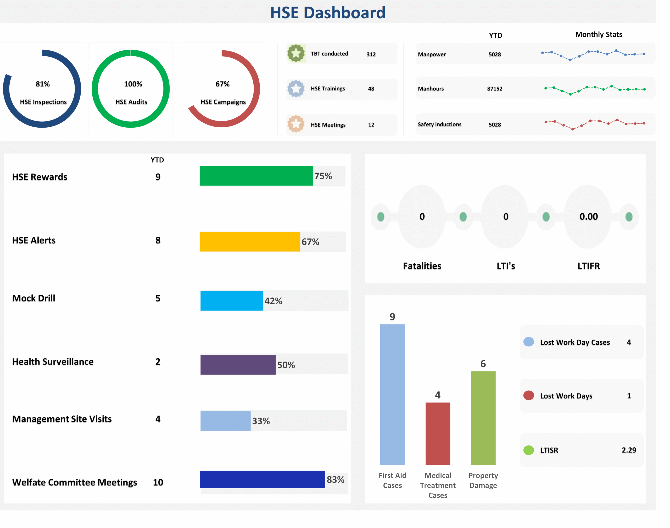 HSE Dashboard