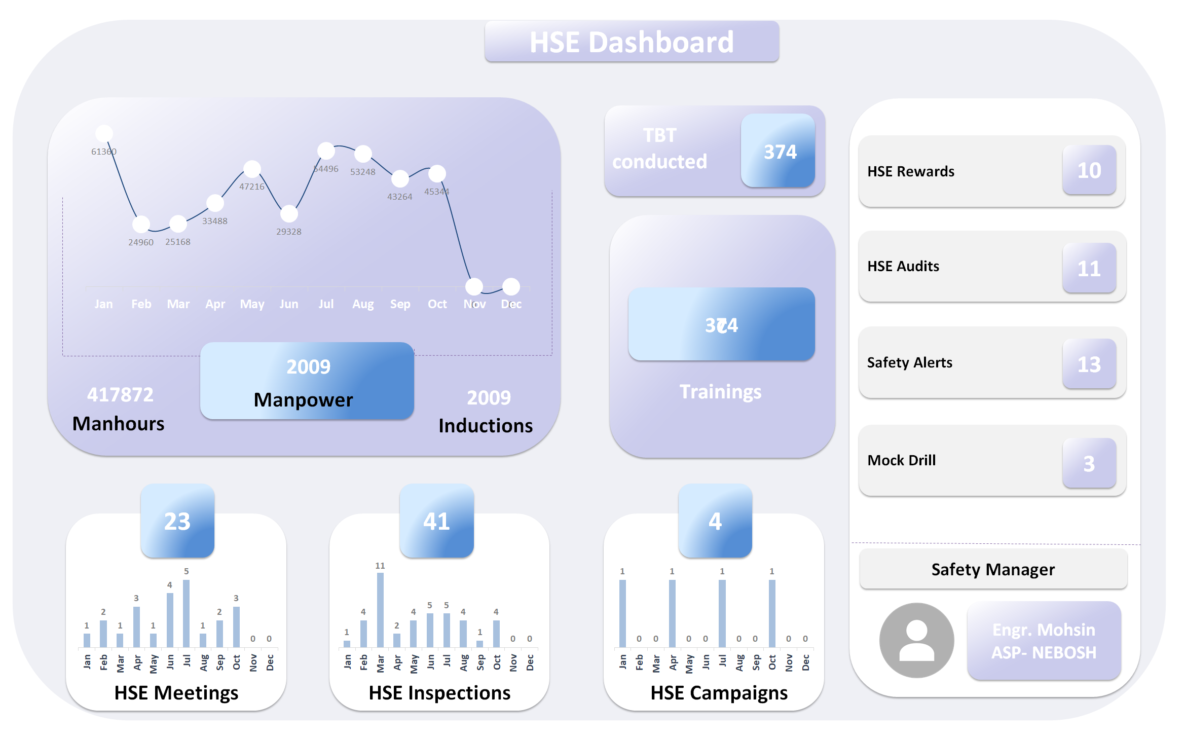 Safety Dashboard
