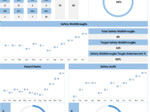 Safety KPI Dashboard V2.0