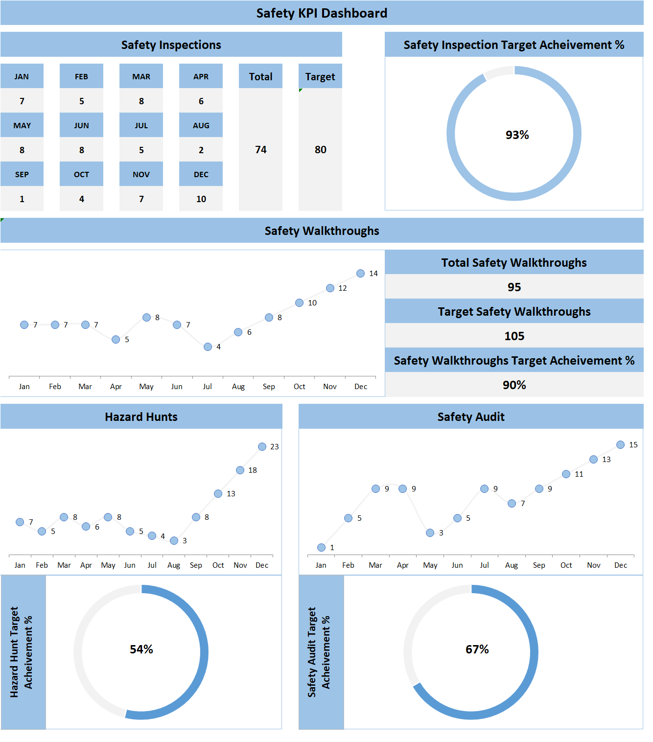 Safety KPI Dashboard V2.0