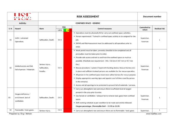 Confined Space Entry-Risk Assessment