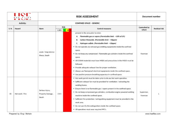 Confined Space Entry-Risk Assessment