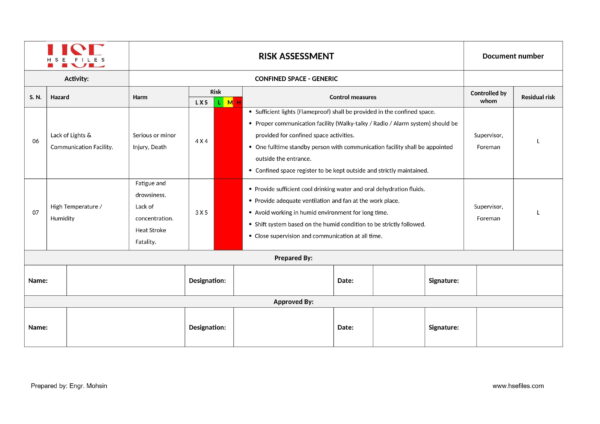 Confined Space Entry-Risk Assessment
