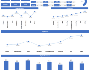 Project Dashboard v3.0