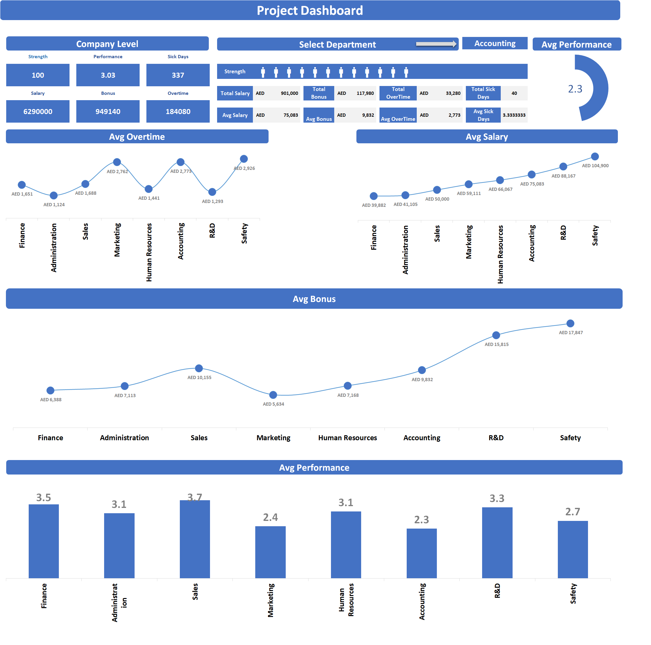Project Dashboard v3.0