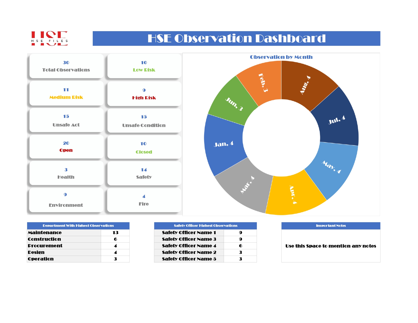 HSE Observation Dashboard