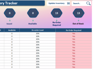 PPE Inventory Tracker