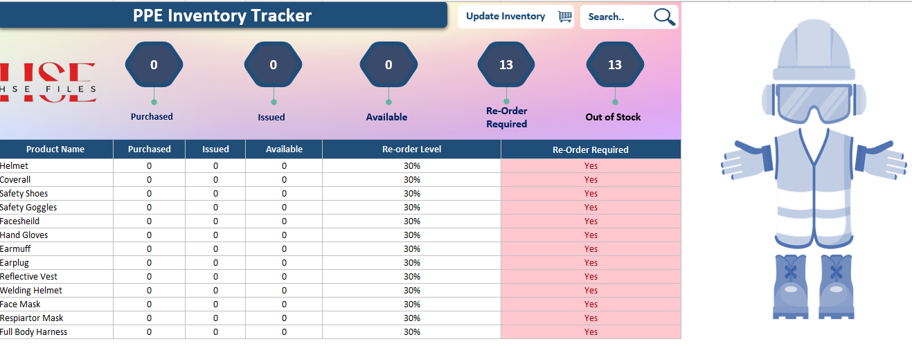 PPE Inventory Tracker