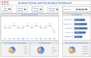 Accident Trends and Cost Analysis Dashboard