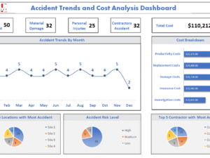 Accident Trends and Cost Analysis Dashboard
