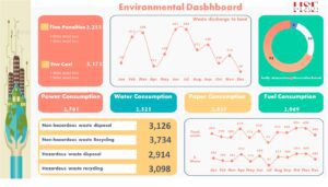 Environmental Dashboard V2.0