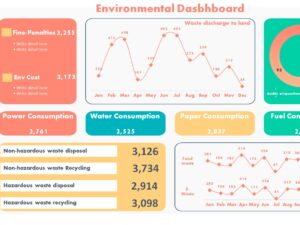 Environmental Dashboard V2.0