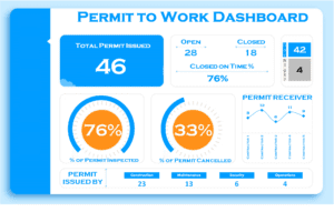 PTW Dashboard
