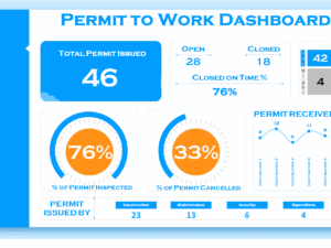 PTW Dashboard