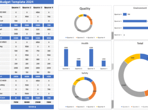 QHSE Budget Template 2024 with Dashboard