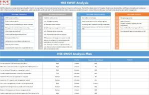 SWOT Analysis template with dashboard