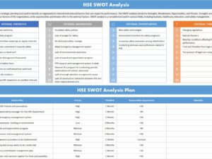 SWOT Analysis template with dashboard