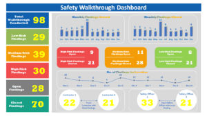 Safety Walkaround Dashboard