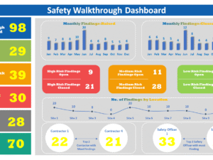 Safety Walkaround Dashboard