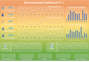 Environmental Dashboard V1.1