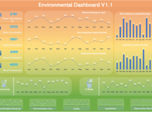 Environmental Dashboard V1.1