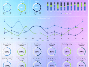 Monthly HSE Inspection Dashboard