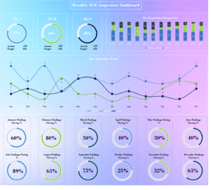Monthly HSE Inspection Dashboard