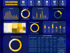 Near miss Dashboard V3.0