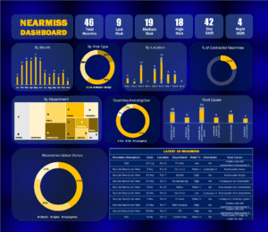 Near miss Dashboard V3.0