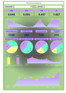 HSE Dashboard for Multiple Sites V2.0