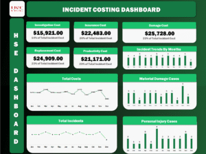 Incident Costing Dashboard V3.0