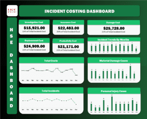Incident Costing Dashboard V3.0