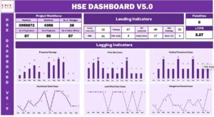 HSE KPI Dashboard V5.1