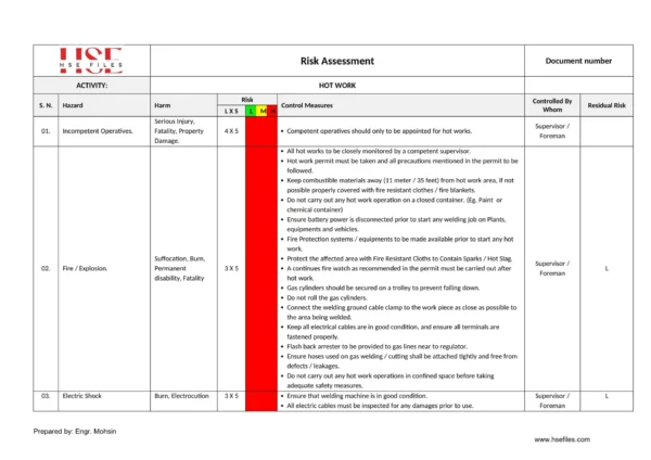 Hot Work Risk Assessment