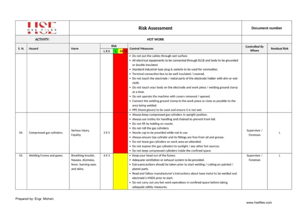 Hot Work Risk Assessment