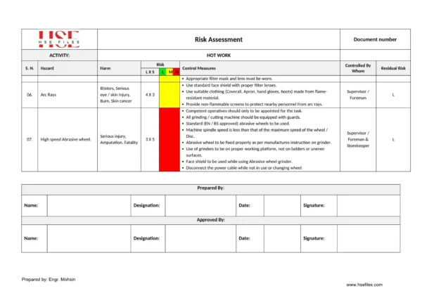 Hot Work Risk Assessment