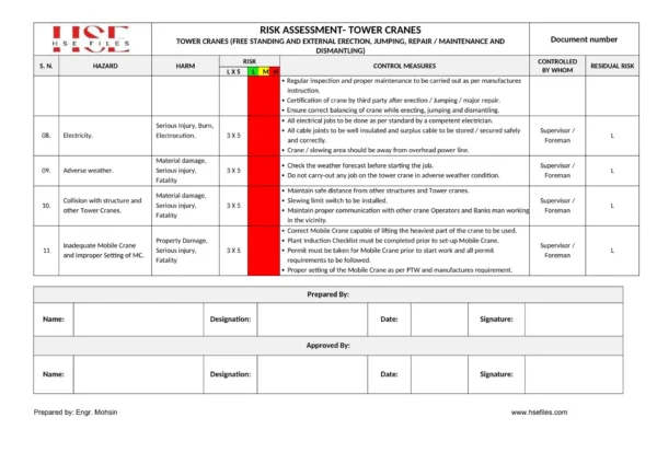 Tower Cranes-Risk Assessment