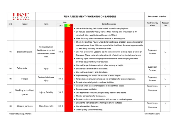 Working on Ladder -Risk Assessment