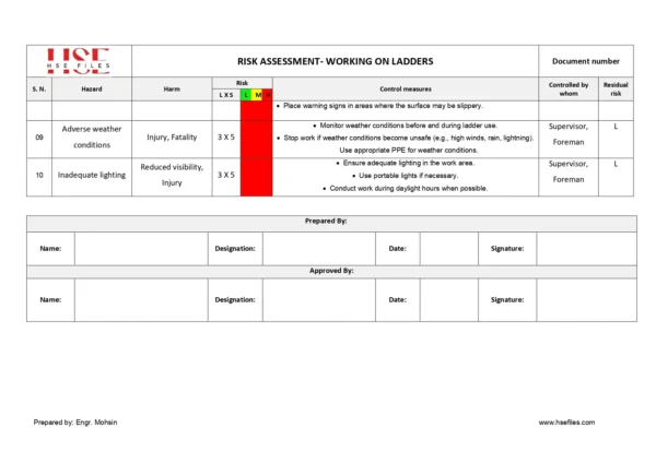 Working on Ladder -Risk Assessment