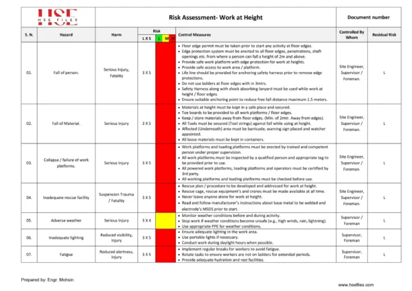 Work at Height -Risk Assessment
