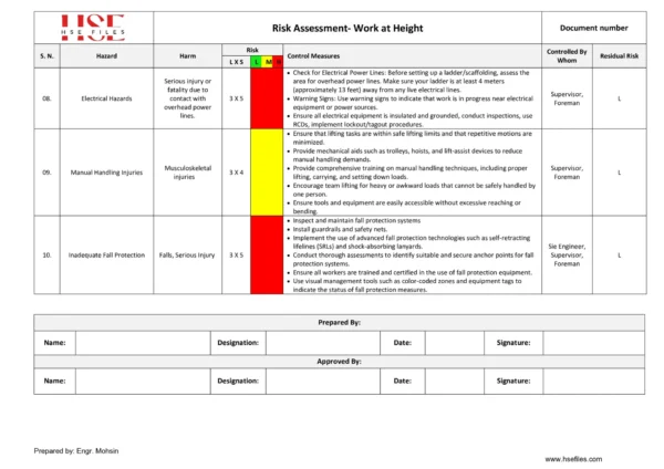 Work at Height -Risk Assessment