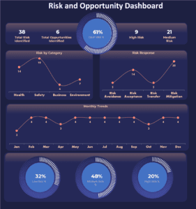 Risk and Opportunity Dashboard