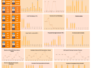 HSE Dashboard For Multiple Sites-Version 2.1