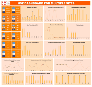 HSE Dashboard For Multiple Sites-Version 2.1